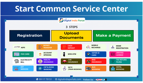 Digital India Portal: How to Start Common Service Center (CSC)